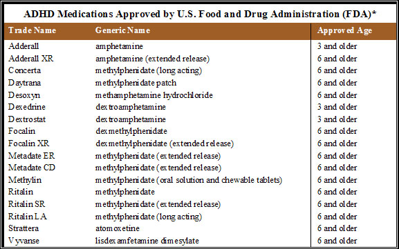 Adhd meds for children