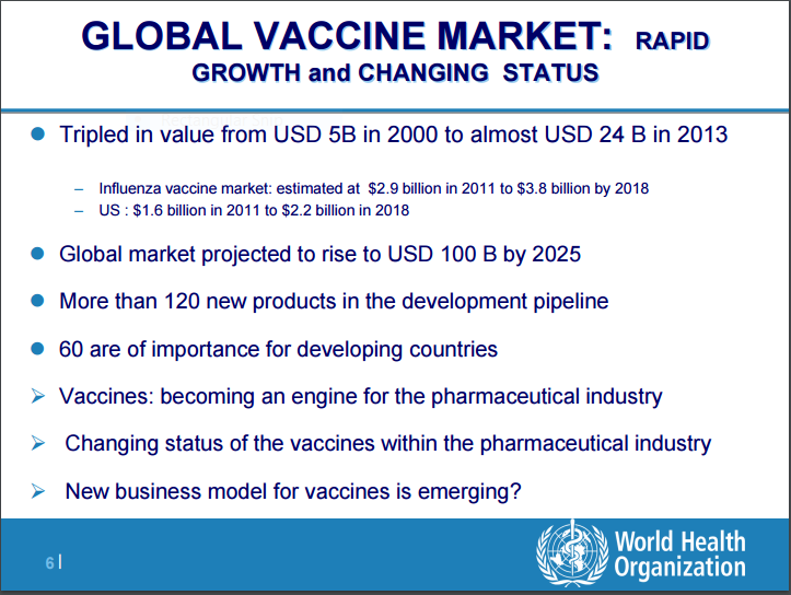 vaccine market