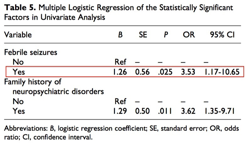 Seizure-autism association